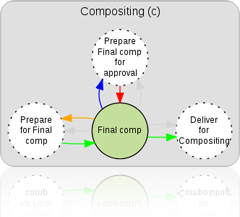 Compositing workflow